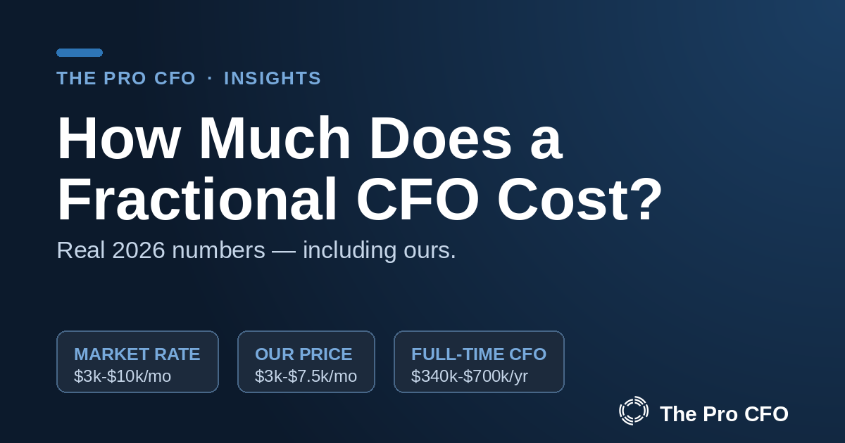 How Much Does a Fractional CFO Cost in 2026? (Real Numbers, Including Ours)