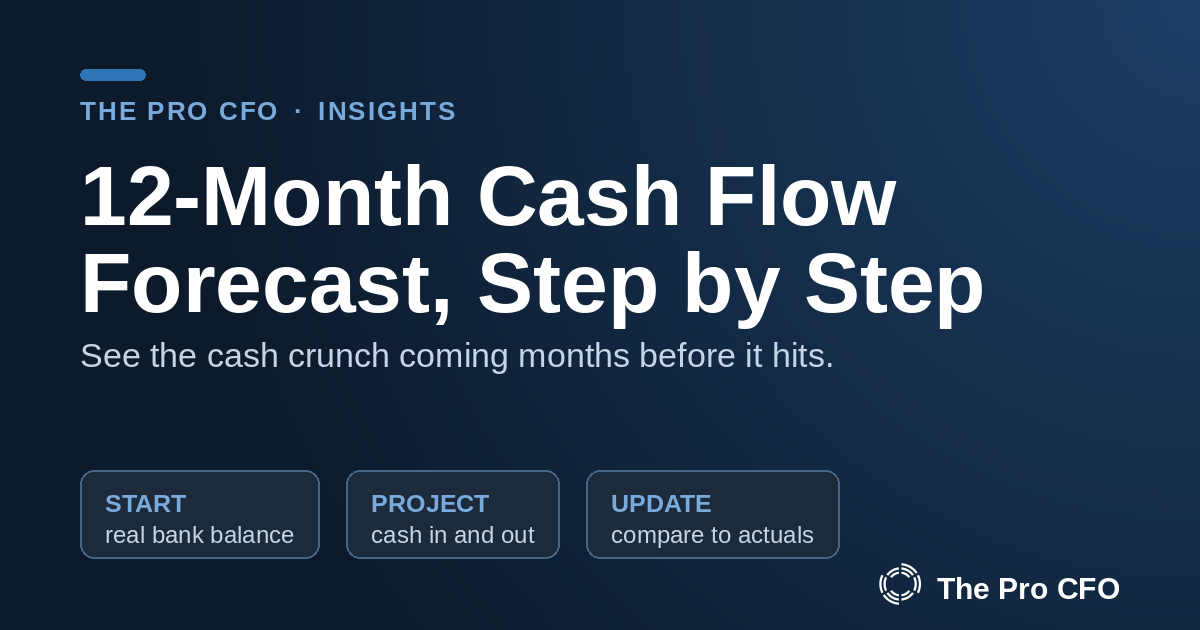 How to Build a 12-Month Cash Flow Forecast (Step by Step)